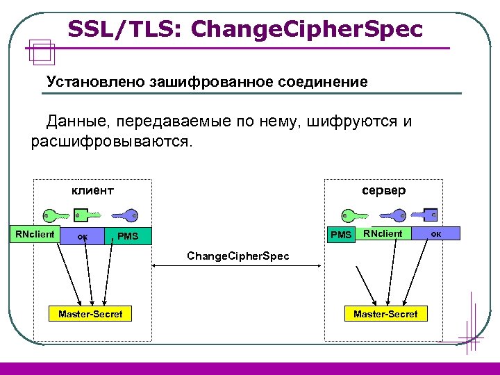 SSL/TLS: Change. Cipher. Spec Установлено зашифрованное соединение Данные, передаваемые по нему, шифруются и расшифровываются.