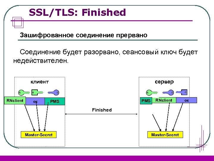 Стек текст. Протоколы SSL И TLS. TLS соединение. Cхема TLS соединения. Сеансовый ключ шифрования протокол.