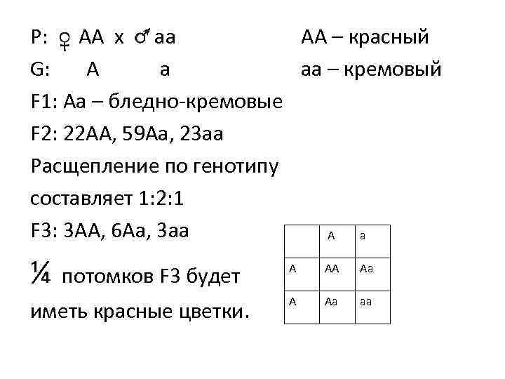 Р: AA x aa AA – красный G: A a aa – кремовый F