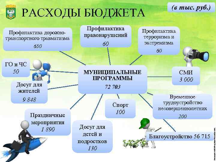 РАСХОДЫ БЮДЖЕТА ГО и ЧС 50 Досуг для жителей 9 848 Праздничные мероприятия 1