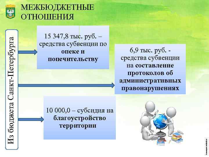 15 347, 8 тыс. руб. – средства субвенции по опеке и попечительству 6, 9