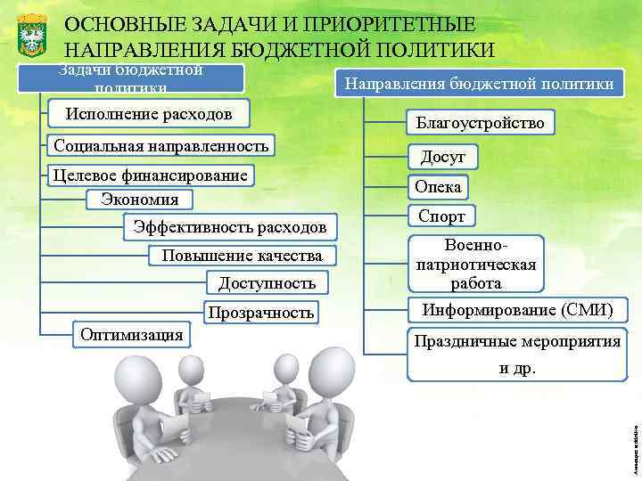 ОСНОВНЫЕ ЗАДАЧИ И ПРИОРИТЕТНЫЕ НАПРАВЛЕНИЯ БЮДЖЕТНОЙ ПОЛИТИКИ Социальная направленность Целевое финансирование Экономия Эффективность расходов