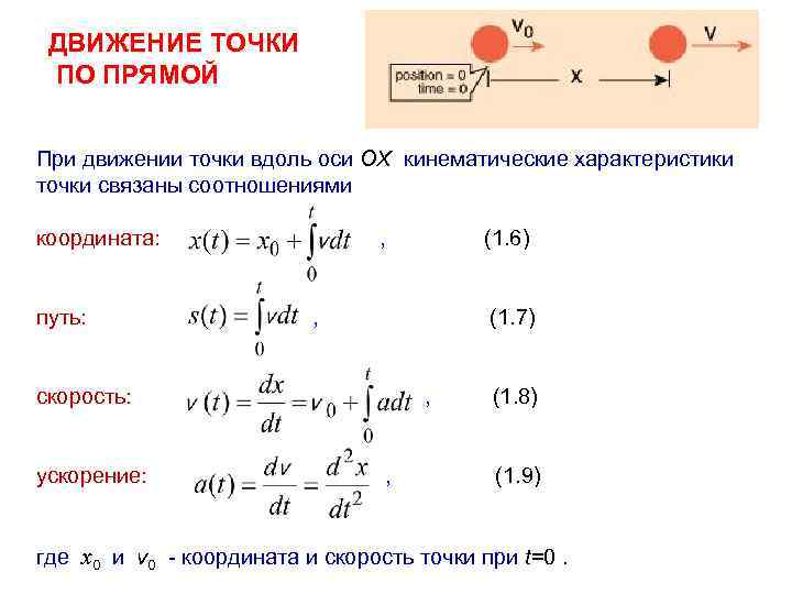 Движение вдоль. Движение точки по прямой. Скорость движения точки по прямой. Точка движется по прямой. При равномерном жаижении точки по п.