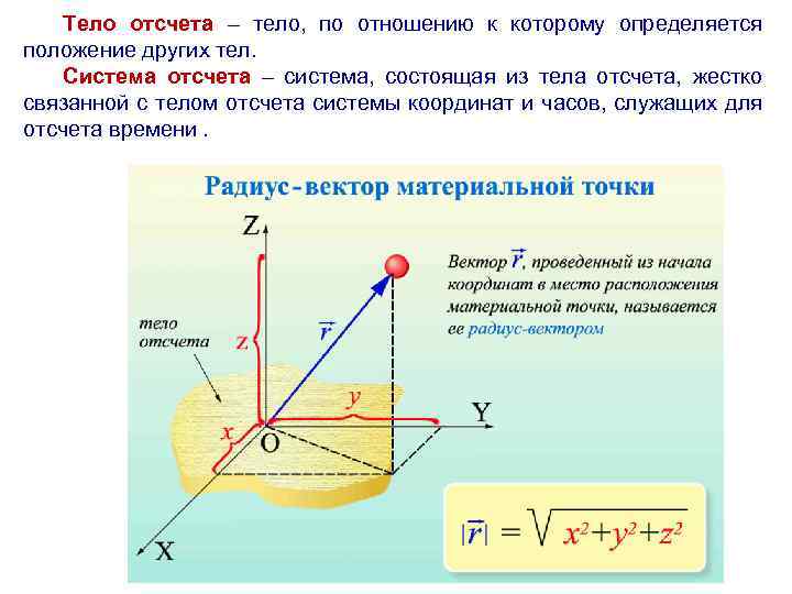 На тело в инерциальной системе отсчета действуют две силы вектор изображенный на правом рисунке