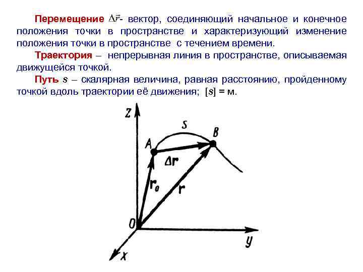 Положение точки в пространстве