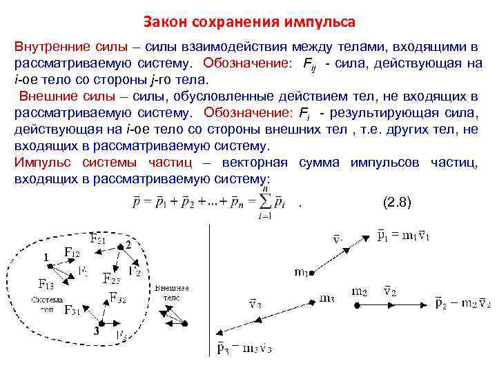 Закон сохранения импульса Внутренние силы – силы взаимодействия между телами, входящими в рассматриваемую систему.
