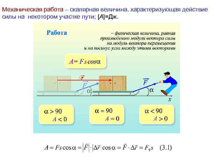 Механическая работа – скалярная величина, характеризующая действие силы на некотором участке пути; [A]=Дж. 