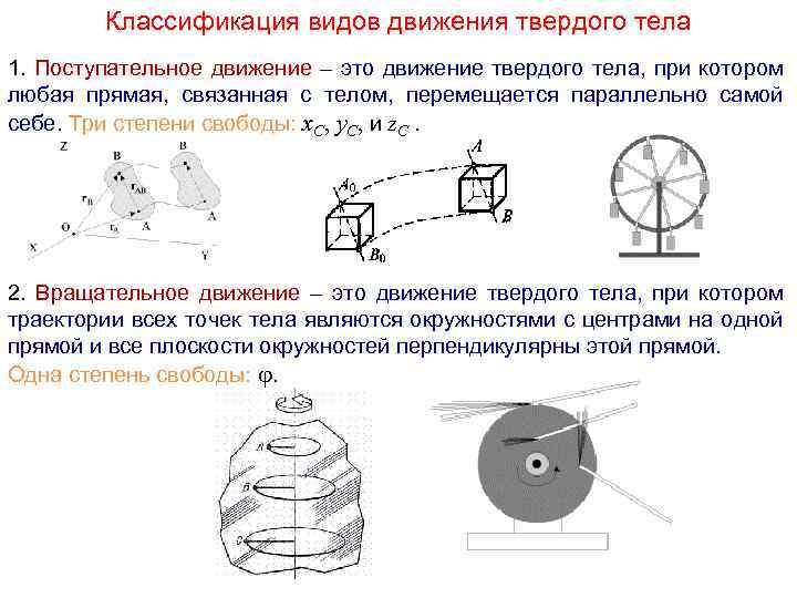 Классификация видов движения твердого тела 1. Поступательное движение – это движение твердого тела, при