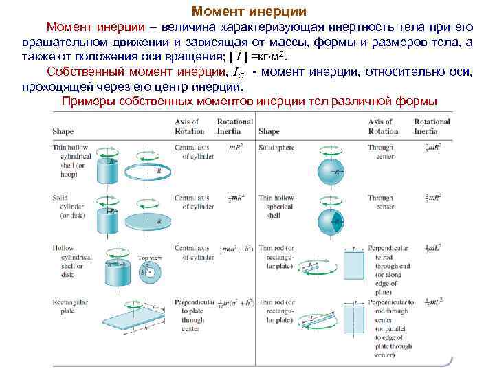 Момент инерции – величина характеризующая инертность тела при его вращательном движении и зависящая от