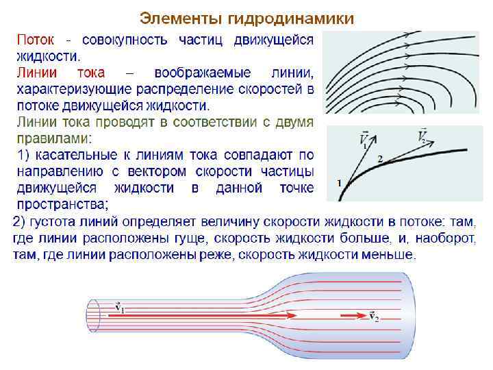 Гидродинамика поток