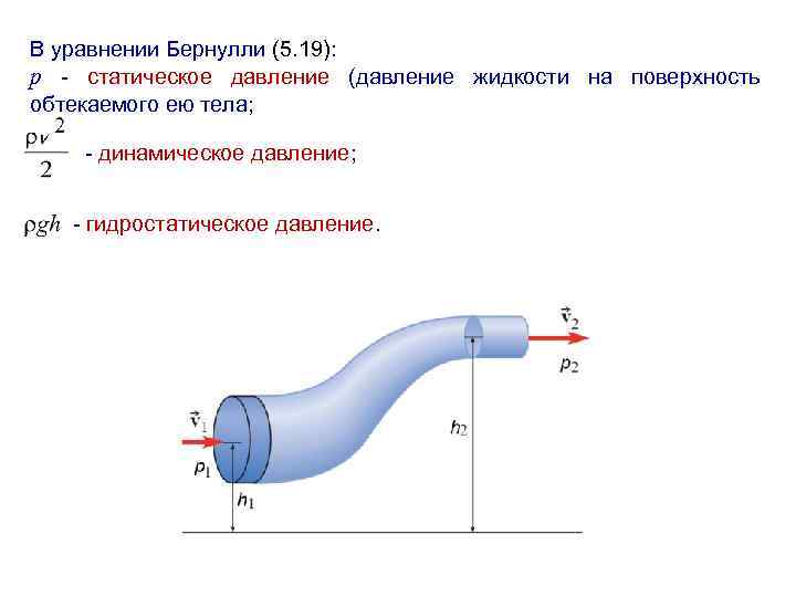 Статическое давление. Уравнение Бернулли статическое давление. Динамическое давление формула. Динамическое давление жидкости формула. Статическое давление жидкости формула.