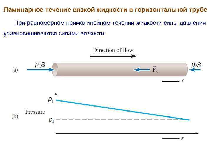 Течение в горизонтальной трубе