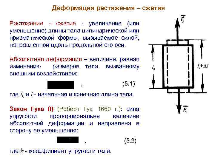 Схема сжатие растяжение