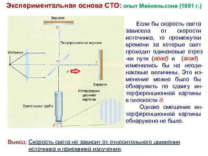 Измеренное движение