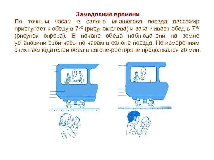 Замедление времени По точным часам в салоне мчащегося поезда пассажир приступает к обеду в