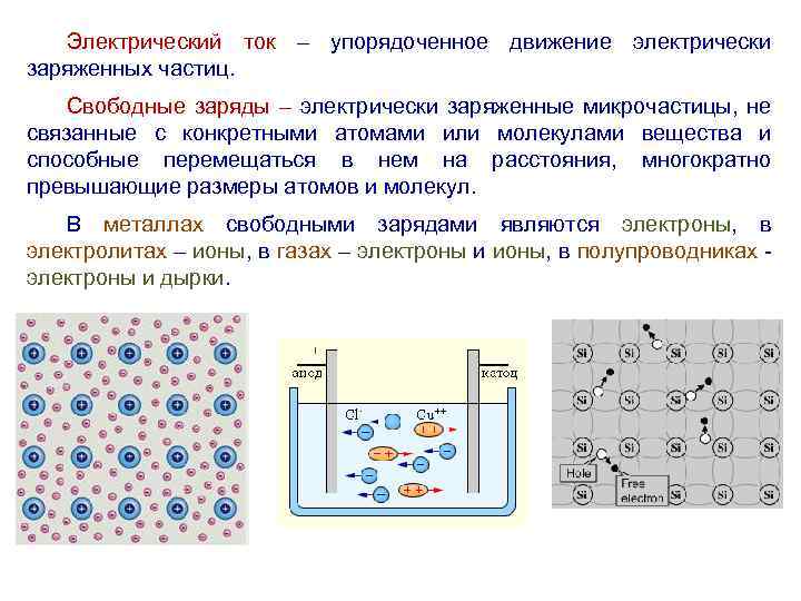 Электрический ток – упорядоченное движение электрически заряженных частиц. Свободные заряды – электрически заряженные микрочастицы,