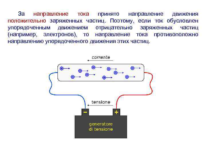 За направление тока принято направление движения положительно заряженных частиц. Поэтому, если ток обусловлен упорядоченным