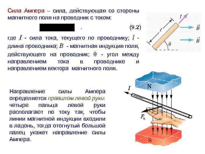 Рисунок проводники магнитные силы