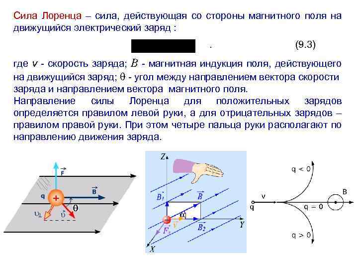 Сила действующая со стороны магнитного поля