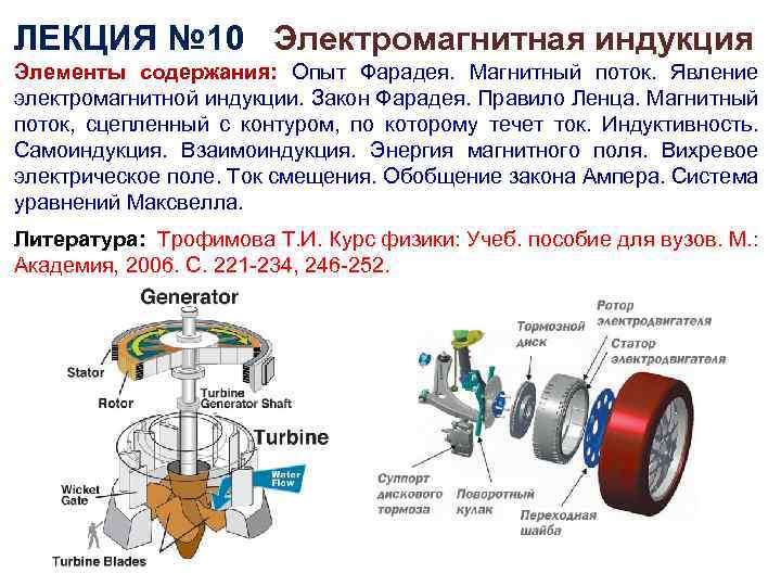 ЛЕКЦИЯ № 10 Электромагнитная индукция Элементы содержания: Опыт Фарадея. Магнитный поток. Явление электромагнитной индукции.