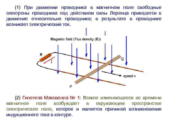 (1) При движении проводника в магнитном поле свободные электроны проводника под действием силы Лоренца