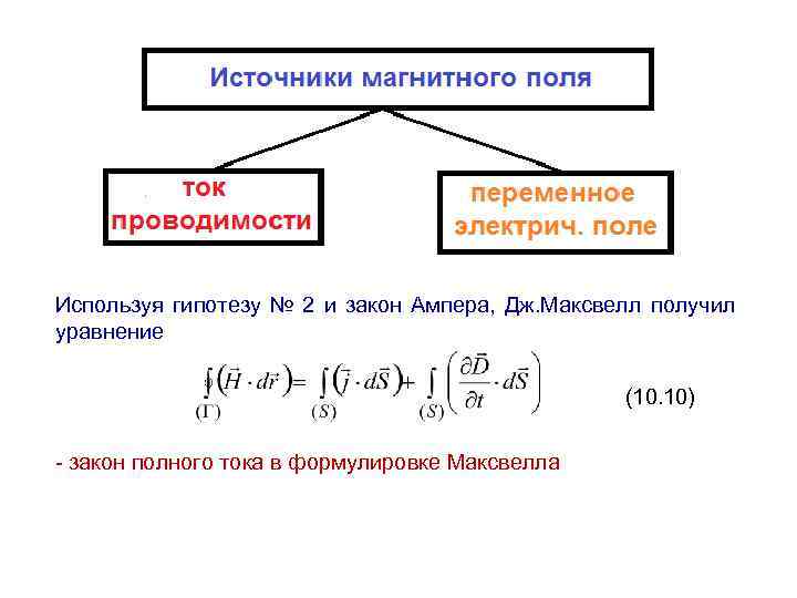 Используя гипотезу № 2 и закон Ампера, Дж. Максвелл получил уравнение (10. 10) -