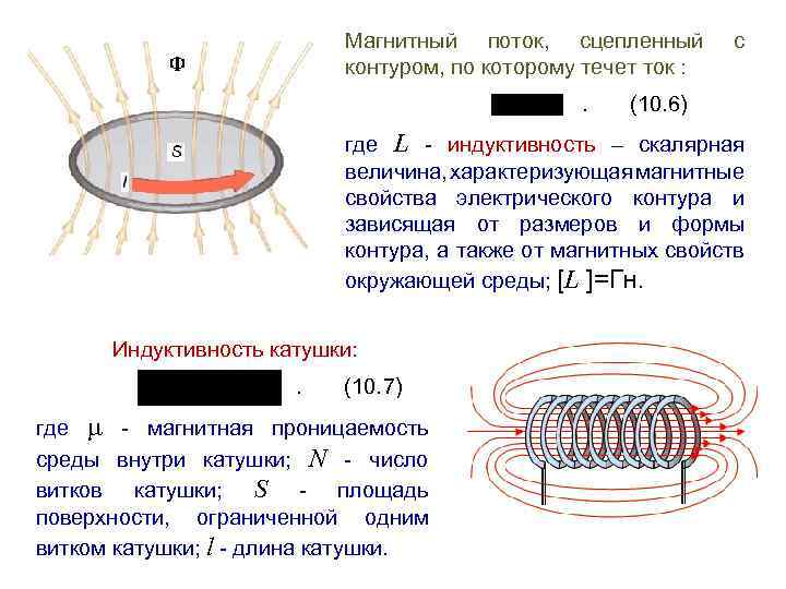 Индуктивность электрического контура