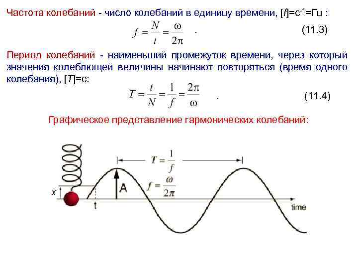 Частота колебаний - число колебаний в единицу времени, [f]=c-1=Гц : . (11. 3) Период