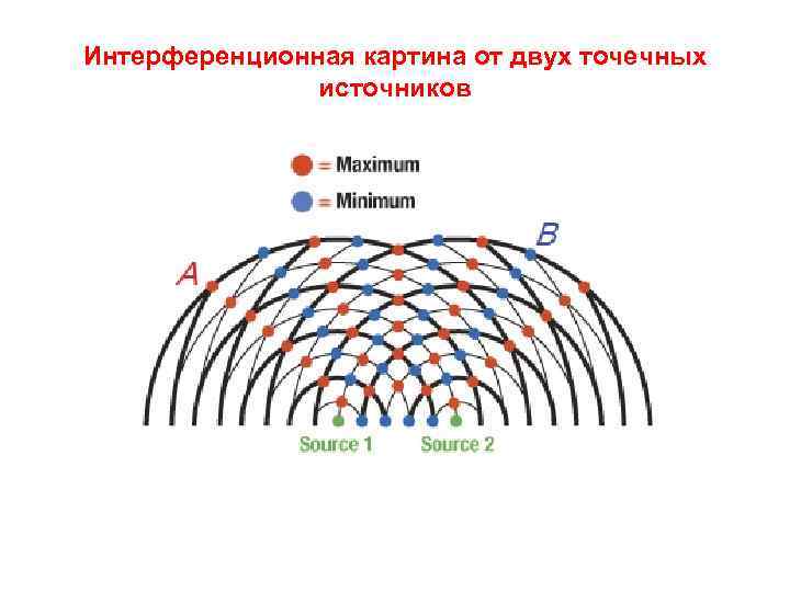 Как образуется интерференционная картина в тонких пленках