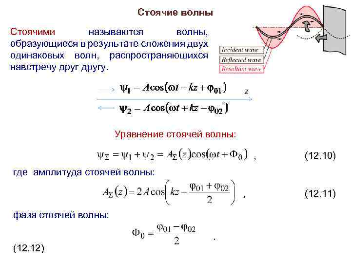 Стоячие волны Стоячими называются волны, образующиеся в результате сложения двух одинаковых волн, распространяющихся навстречу
