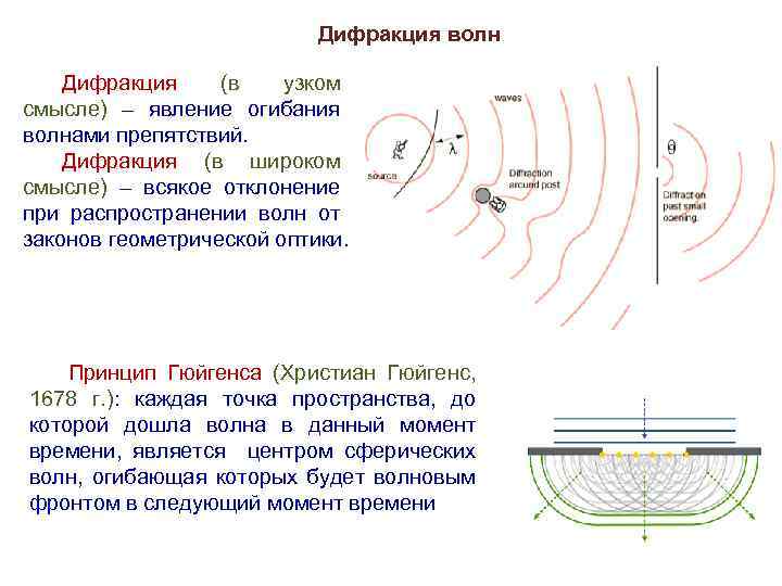 Дифракция в фотографии