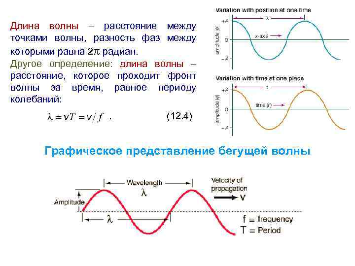 Расстояние между двумя гребнями волны 8 м чему равен период и частота колебаний