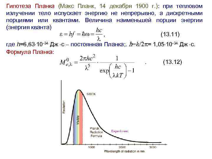 Гипотеза Планка (Макс Планк, 14 декабря 1900 г. ): при тепловом излучении тело испускает