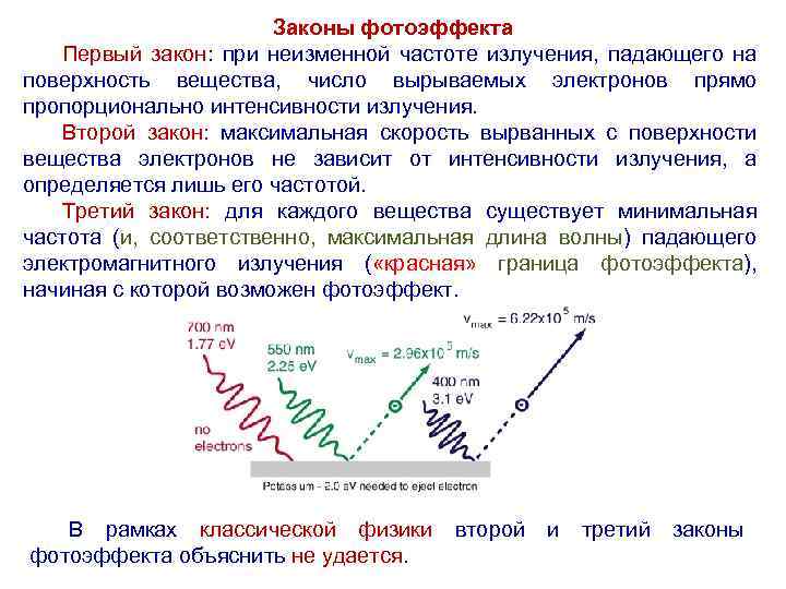 Законы фотоэффекта Первый закон: при неизменной частоте излучения, падающего на поверхность вещества, число вырываемых
