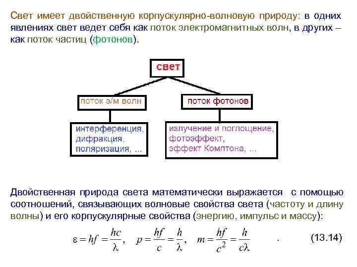 Свет имеет двойственную корпускулярно-волновую природу: в одних явлениях свет ведет себя как поток электромагнитных