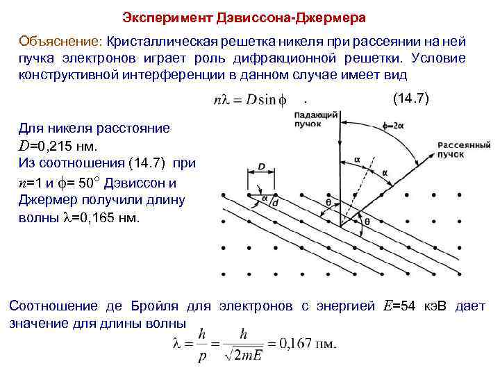 Эксперимент Дэвиссона-Джермера Объяснение: Кристаллическая решетка никеля при рассеянии на ней пучка электронов играет роль