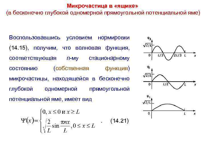 На рисунке изображены графики волновых функций для различных состояний