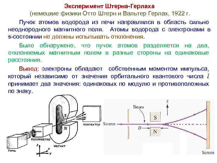 Эксперимент Штерна-Герлаха (немецкие физики Отто Штерн и Вальтер Герлах, 1922 г. Пучок атомов водорода