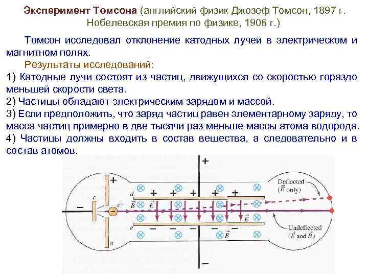 Эксперимент Томсона (английский физик Джозеф Томсон, 1897 г. Нобелевская премия по физике, 1906 г.