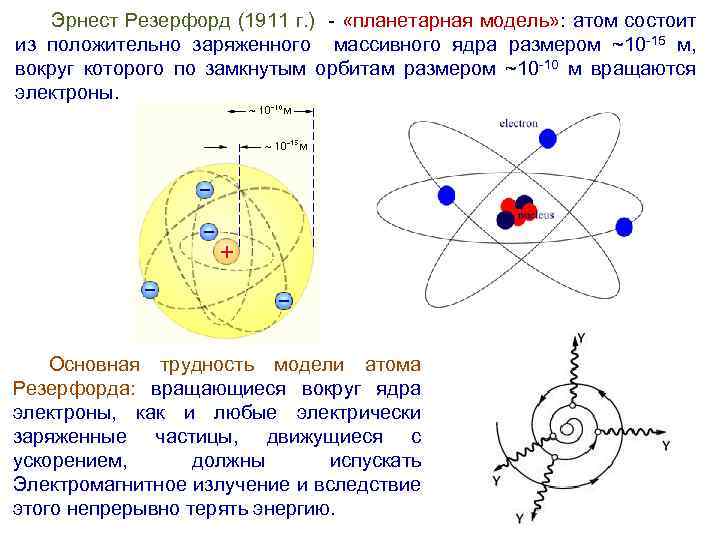 Эрнест Резерфорд (1911 г. ) - «планетарная модель» : атом состоит из положительно заряженного