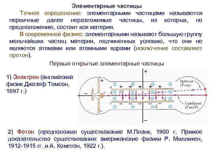 Элементарные частицы Точное определение: элементарными частицами называются первичные далее неразложимые частицы, из которых, по
