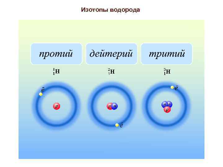 Изотопы водорода 