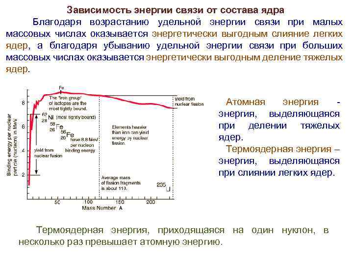 Зависимость энергии связи от состава ядра Благодаря возрастанию удельной энергии связи при малых массовых
