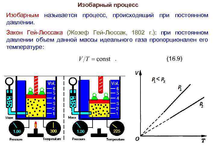 Изобарный процесс Изобарным называется процесс, происходящий при постоянном давлении. Закон Гей-Люссака (Жозеф Гей-Люссак, 1802
