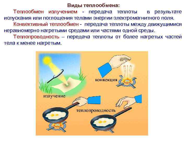 Виды теплообмена: Теплообмен излучением - передача теплоты в результате испускания или поглощения телами энергии