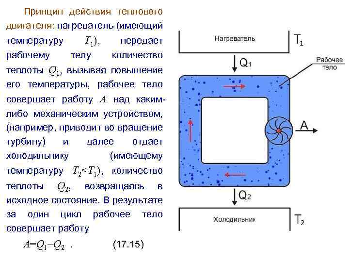 Рабочее тело тепловой машины. Нагреватель и холодильник теплового. Рабочее тело в термодинамике это. Нагреватель теплового двигателя. Что является рабочим телом в термодинамике.