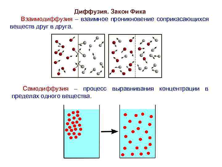 Укажите пару веществ скорость диффузии которых наибольшая. Явление диффузии формула. Диффузия и самодиффузия. Диффузия процесс взаимного проникновения молекул. Диффузия рисунок.