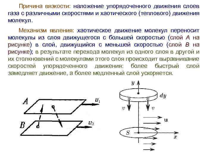 Механизм явление. Причины вязкости. Причины внутреннего трения. Явление переноса рисунок. Механизм явления.