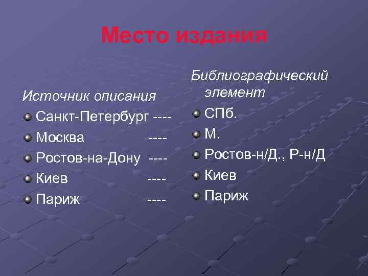 Место издания Источник описания Санкт-Петербург ---Москва ---Ростов-на-Дону ---Киев ---Париж ---- Библиографический элемент СПб. М.