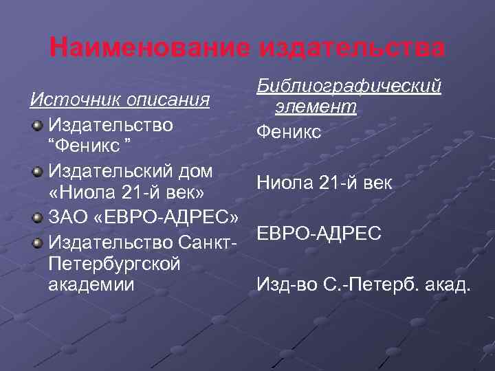 Наименование издательства Библиографический элемент Феникс Источник описания Издательство “Феникс ” Издательский дом Ниола 21